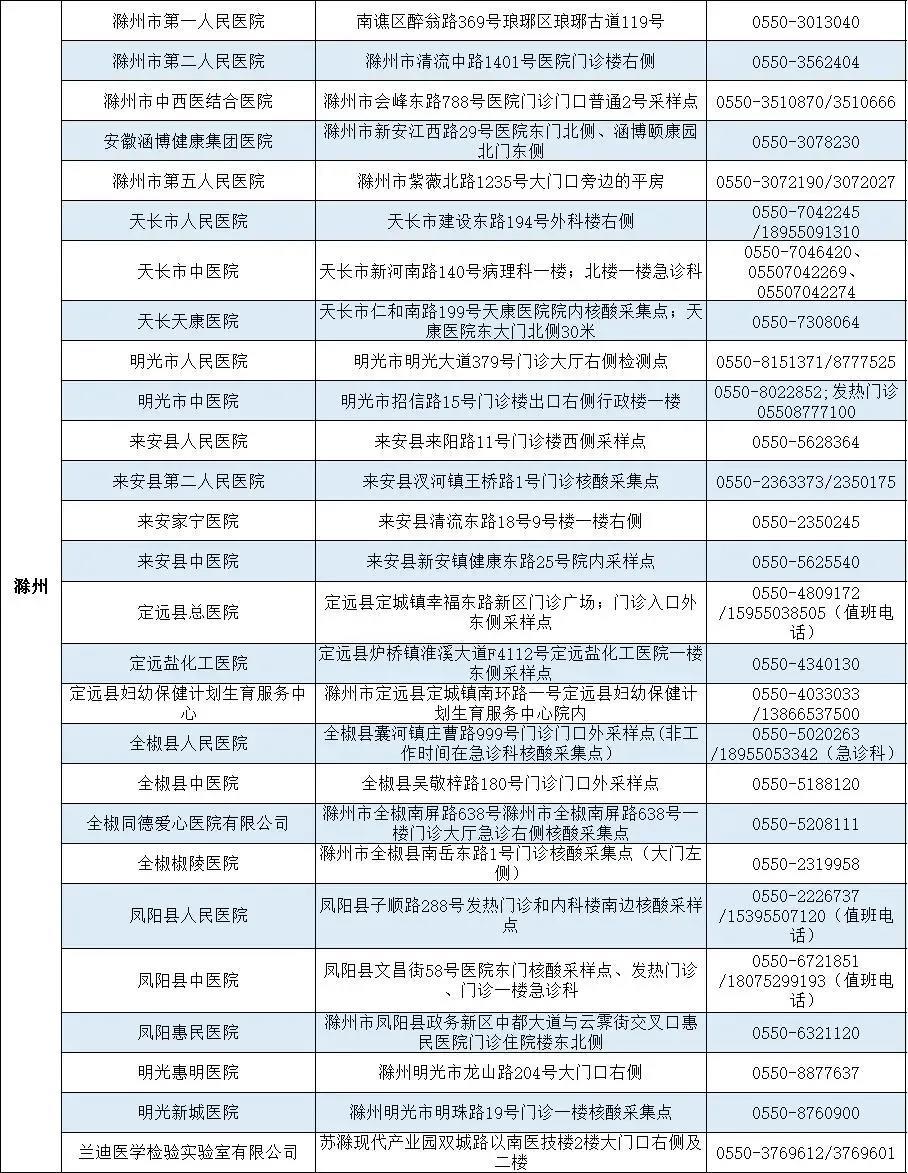 滁州疫情最新动态报告，全面解析当前形势与应对策略