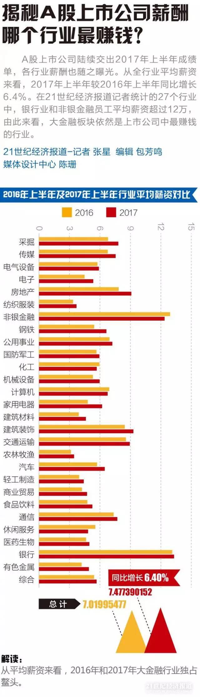 上市公司工资，时代印记与深远影响
