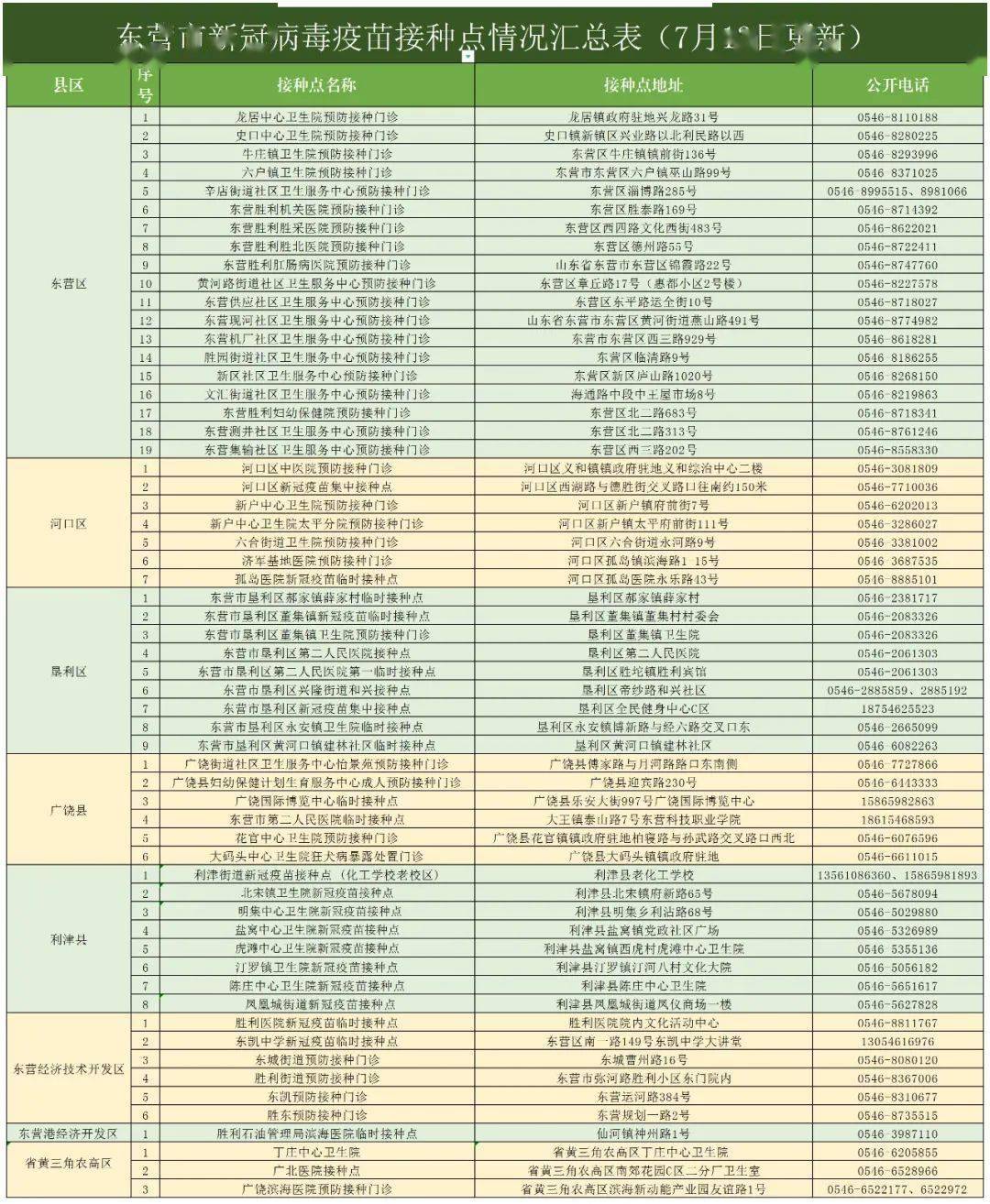 病毒最新表格及其相关观点深度解析